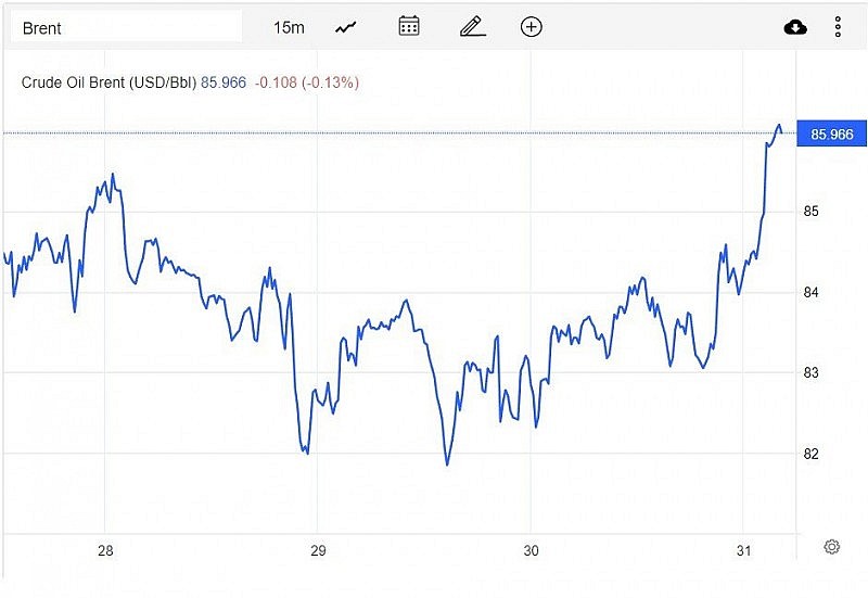 Giá xăng dầu hôm nay 1/1/2023: Đầu năm khởi sắc, tăng hơn 2 USD/thùng