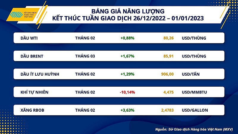 Thị trường hàng hóa hôm nay 2/1: Thị trường hàng hóa sôi động sau kỳ nghỉ Lễ Thị trường hàng hóa hôm nay 2/1: Thị trường hàng hóa sôi động sau kỳ nghỉ Lễ
