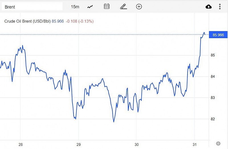 Diễn biến giá dầu WTI trên thị trường thế giới rạng sáng 3/1 (theo giờ Việt Nam)