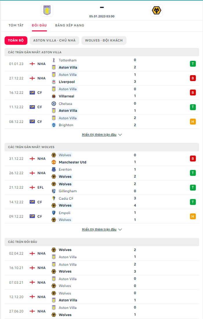 Thành tích gần đây Aston Villa vs Wolves Thành tích gần đây Aston Villa vs Wolves