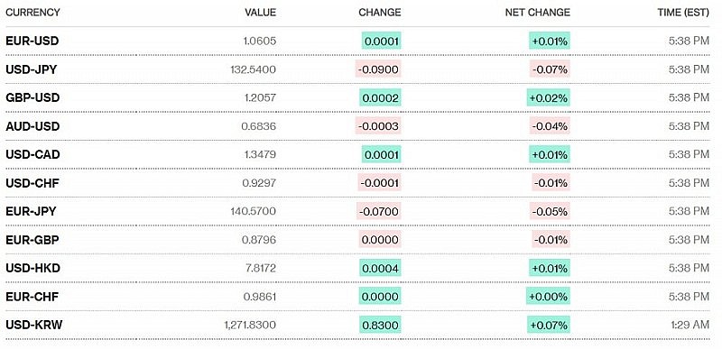 Tỷ giá USD hôm nay 5/1: Tỷ giá USD hôm nay 5/1: