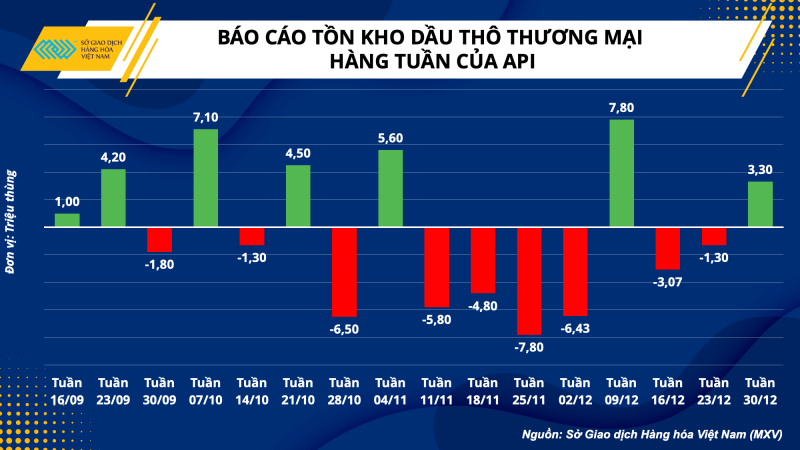 Thị trường hàng hóa hôm nay 5/1 Thị trường hàng hóa hôm nay 5/1