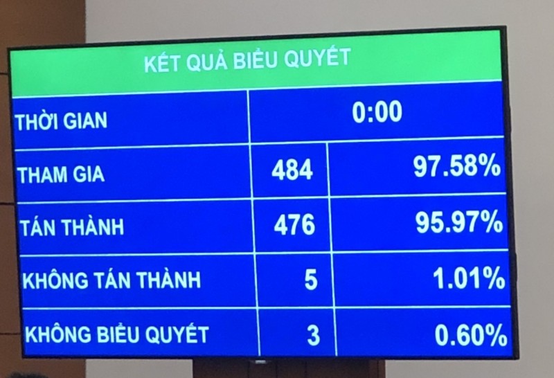 Chính thức miễn nhiệm Phó thủ tướng Phạm Bình Minh, Vũ Đức Đam Chính thức miễn nhiệm Phó thủ tướng Phạm Bình Minh, Vũ Đức Đam