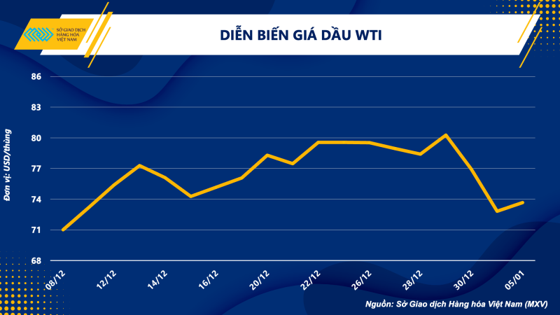 Thị trường hàng hóa hôm nay 6/1 Thị trường hàng hóa hôm nay 6/1