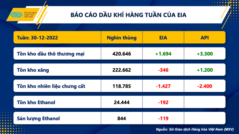 Thị trường hàng hóa hôm nay 6/1 Thị trường hàng hóa hôm nay 6/1