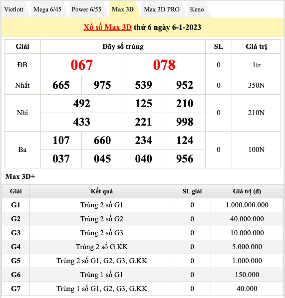 Trực tiếp kết quả xổ số hôm nay 6/1/2023: Xổ số miền Nam, xổ số miền Bắc, KQXS, Vietlott Trực tiếp kết quả xổ số hôm nay 6/1/2023: Xổ số miền Nam, xổ số miền Bắc, KQXS, Vietlott