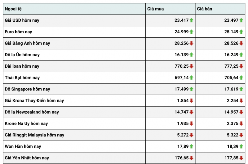 Tỷ giá USD hôm nay 10/1: Đồng đô la sẽ tiếp tục Tỷ giá USD hôm nay 10/1: Đồng đô la sẽ tiếp tục