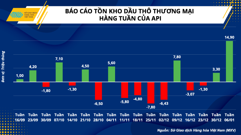 Thị trường hàng hóa hôm nay 11/1 Thị trường hàng hóa hôm nay 11/1