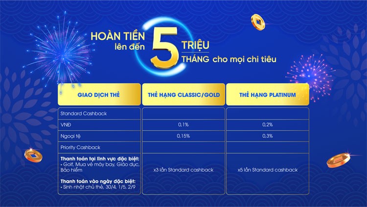 Mở xuân phát lộc với ưu đãi hấp dẫn từ thẻ NCB Visa