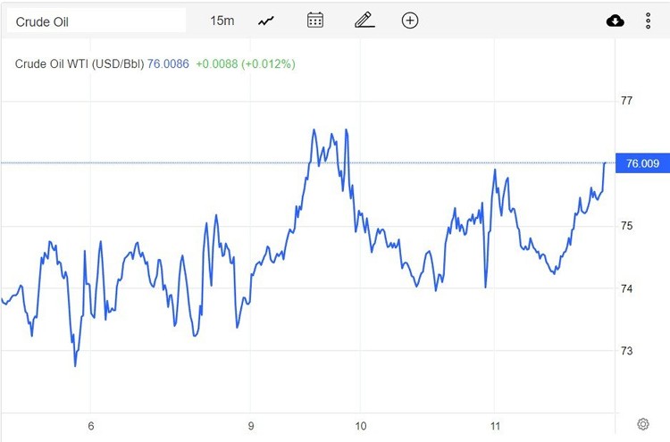 Giá xăng dầu hôm nay 12/1: Dầu thô tích cực, dầu Brent đạt 81,25 USD/thùng