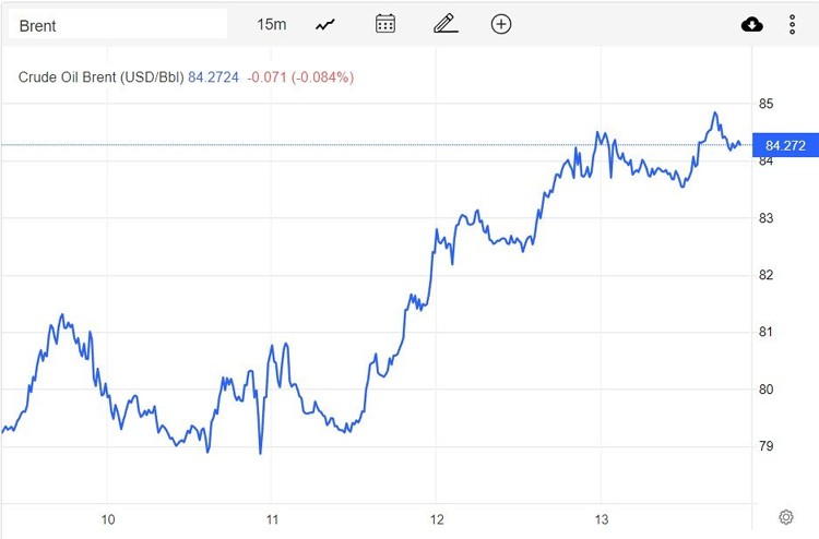 Giá xăng dầu hôm nay 14/1: Giá trên đà tăng hơn 7% trong tuần