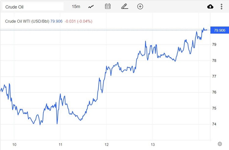 Giá xăng dầu hôm nay 16/1: Kỳ vọng phục hồi nhu cầu thúc đẩy giá dầu Giá xăng dầu hôm nay 16/1: Kỳ vọng phục hồi nhu cầu thúc đẩy giá dầu
