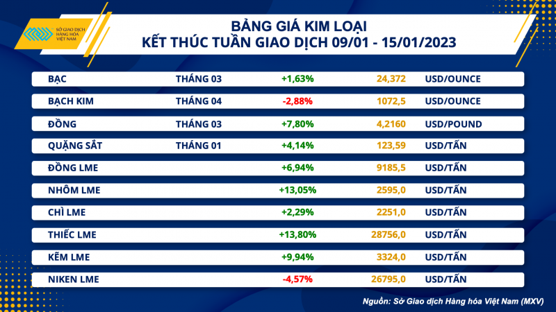 Thị trường hàng hóa hôm nay 16/1: Giá dầu cao nhất trong 3 tháng Thị trường hàng hóa hôm nay 16/1: Giá dầu cao nhất trong 3 tháng