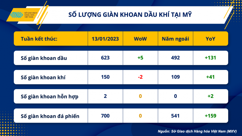 Thị trường hàng hóa hôm nay 16/1 Thị trường hàng hóa hôm nay 16/1