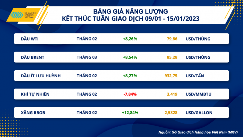 Thị trường hàng hóa hôm nay 16/1 Thị trường hàng hóa hôm nay 16/1