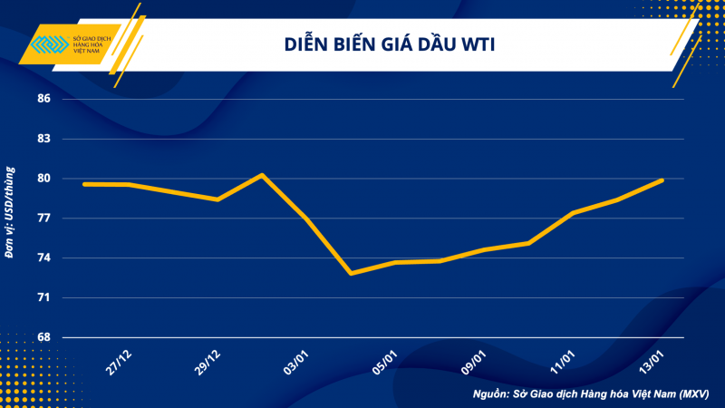 Thị trường hàng hóa hôm nay 16/1 Thị trường hàng hóa hôm nay 16/1