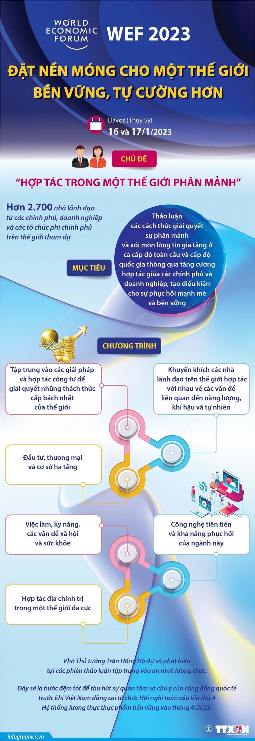 WEF 2023 - đặt nền móng cho một thế giới bền vững, tự cường hơn hình ảnh 1 WEF 2023 - dat nen mong cho mot the gioi ben vung, tu cuong hon hinh anh 1