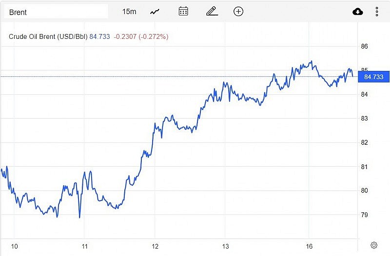 Giá xăng dầu hôm nay 17/1: “Suýt” cao nhất 2023, dầu Brent gần 85 USD/thùng Giá xăng dầu hôm nay 17/1: “Suýt” cao nhất 2023, dầu Brent gần 85 USD/thùng