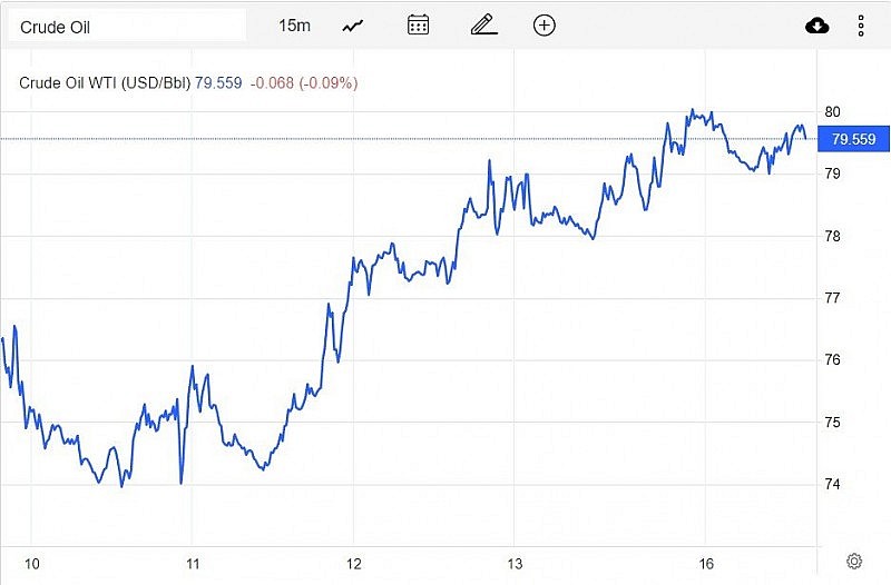 Giá xăng dầu hôm nay 17/1: “Suýt” cao nhất 2023, dầu Brent gần 85 USD/thùng Giá xăng dầu hôm nay 17/1: “Suýt” cao nhất 2023, dầu Brent gần 85 USD/thùng