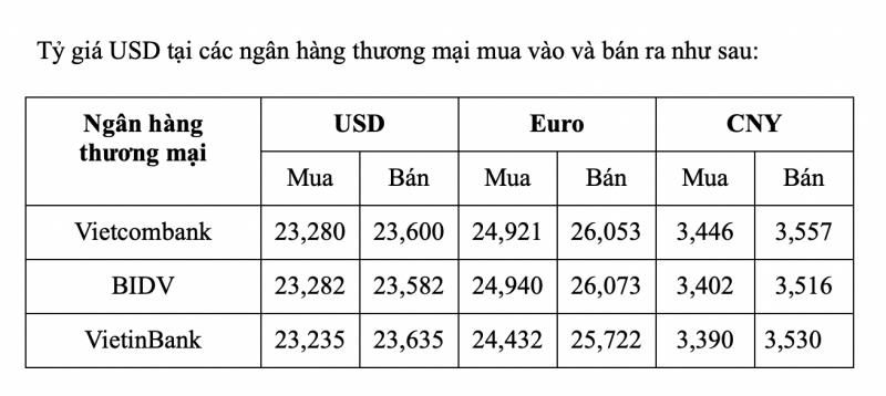 Tỷ giá USD hôm nay 18/1: Giá USD tăng nhẹ Tỷ giá USD hôm nay 18/1: Giá USD tăng nhẹ