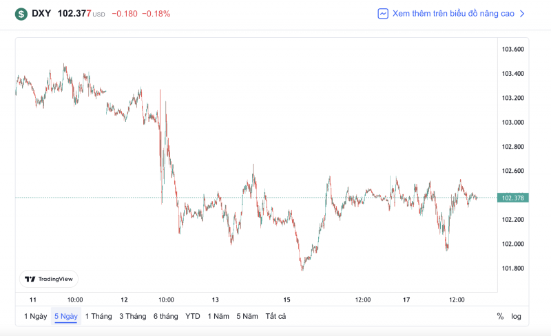 Tỷ giá USD hôm nay 18/1: Giá USD tăng nhẹ Tỷ giá USD hôm nay 18/1: Giá USD tăng nhẹ