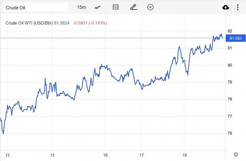 Giá xăng dầu hôm nay 19/1: Chạm mốc cao nhất kể từ tháng 12