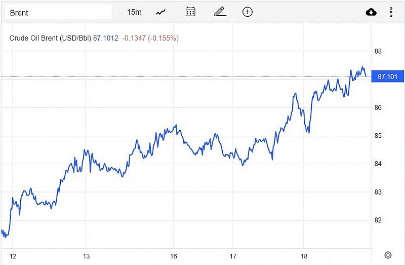 Giá xăng dầu hôm nay 19/1: Chạm mốc cao nhất kể từ tháng 12