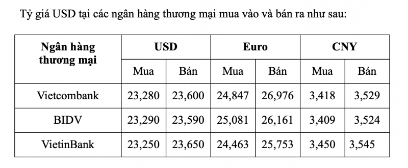 Tỷ giá USD hôm nay 19/1: Tỷ giá USD có tín hiệu tăng Tỷ giá USD hôm nay 19/1: Tỷ giá USD có tín hiệu tăng