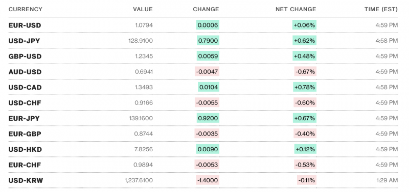 Tỷ giá USD hôm nay 19/1: Tỷ giá USD có tín hiệu tăng Tỷ giá USD hôm nay 19/1: Tỷ giá USD có tín hiệu tăng
