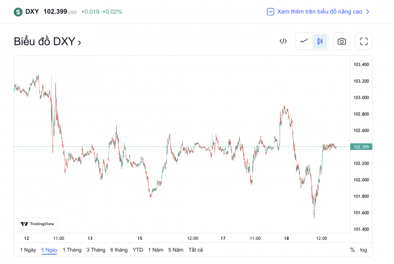 Tỷ giá USD hôm nay 19/1: Tỷ giá USD có tín hiệu tăng Tỷ giá USD hôm nay 19/1: Tỷ giá USD có tín hiệu tăng