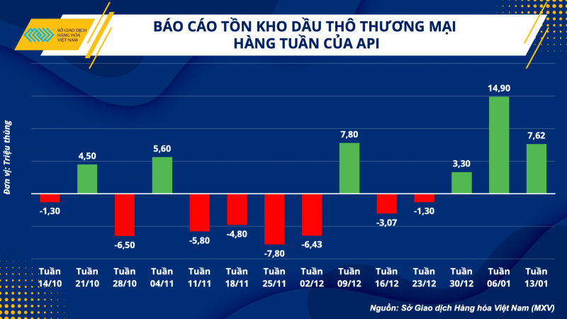 Thị trường hàng hóa hôm nay 19/1 Thị trường hàng hóa hôm nay 19/1