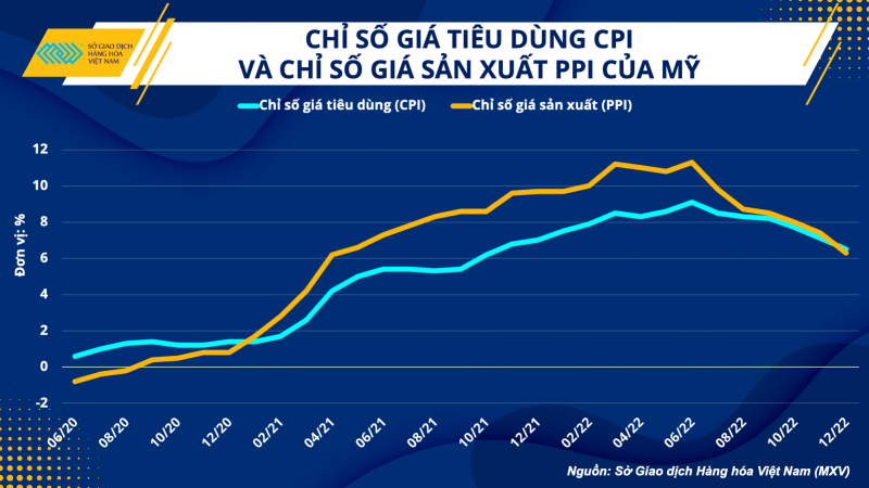 Thị trường hàng hóa hôm nay 19/1 Thị trường hàng hóa hôm nay 19/1