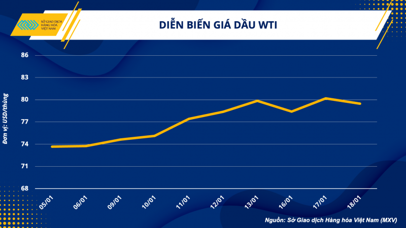 Thị trường hàng hóa hôm nay 19/1 Thị trường hàng hóa hôm nay 19/1