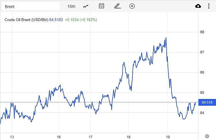 Giá xăng dầu hôm nay 20/1: Dầu giảm mạnh do dự trữ dầu thô tăng Giá xăng dầu hôm nay 20/1: Dầu giảm mạnh do dự trữ dầu thô tăng