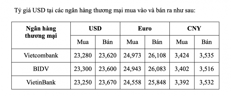 Tỷ giá USD hôm nay 20/1: Đồng bạc xanh tiếp tục tăng Tỷ giá USD hôm nay 20/1: Đồng bạc xanh tiếp tục tăng