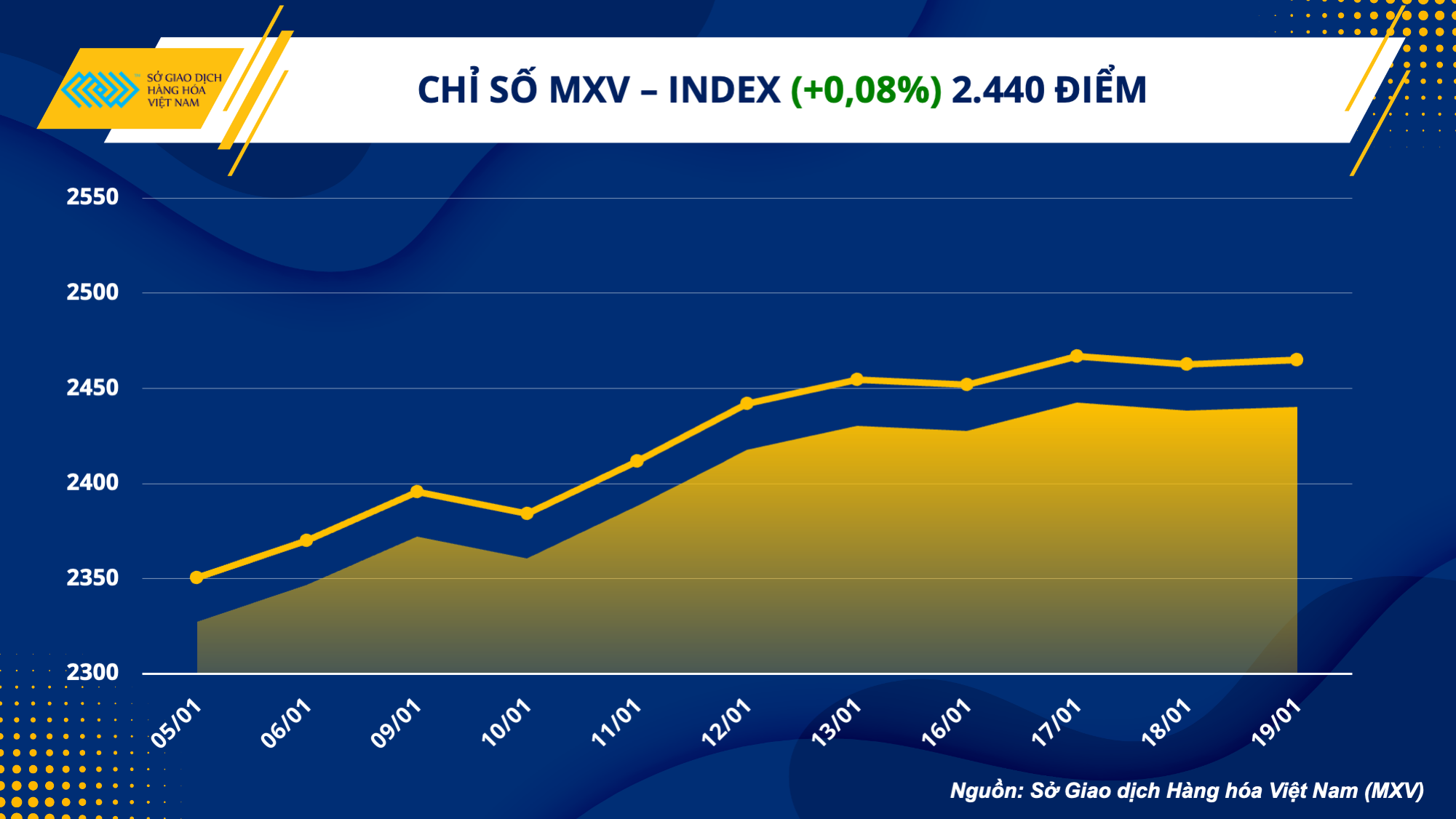 Thị trường hàng hóa hôm nay 20/1: Dầu lấy lại động lực tăng giá Thị trường hàng hóa hôm nay 20/1: Dầu lấy lại động lực tăng giá