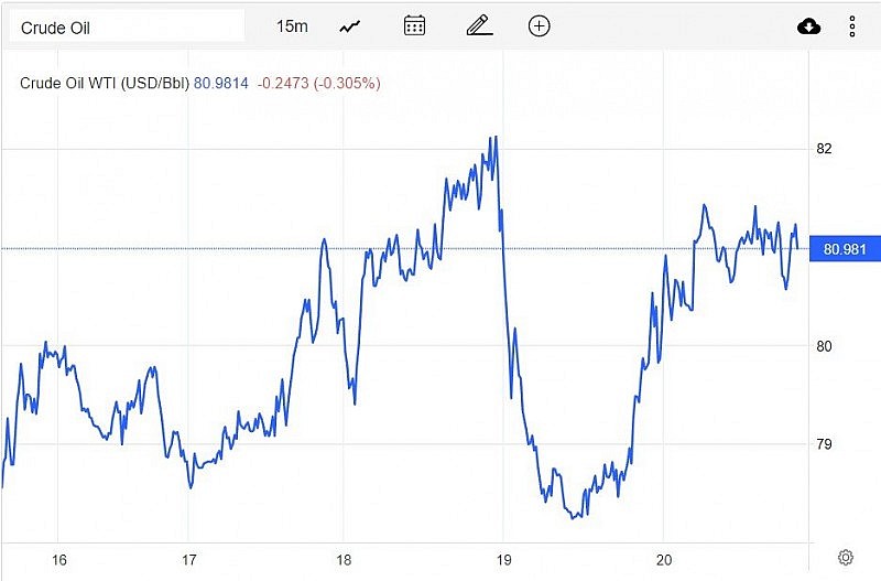 Giá xăng dầu hôm nay 21/1: Hướng tới tuần tăng thứ 2 liên tiếp Giá xăng dầu hôm nay 21/1: Hướng tới tuần tăng thứ 2 liên tiếp