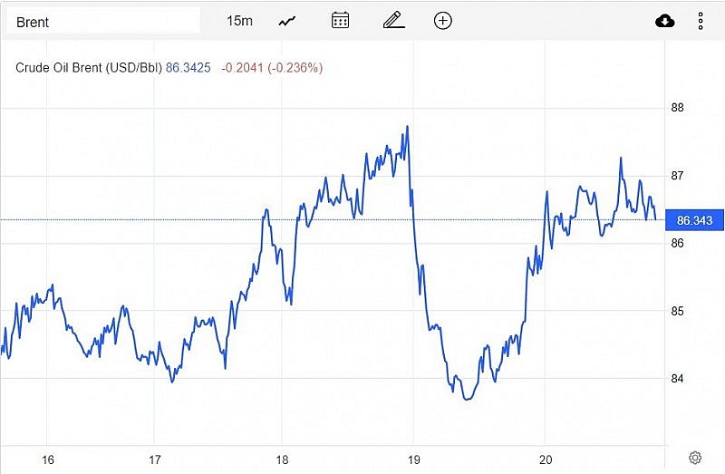 Giá xăng dầu hôm nay 21/1: Hướng tới tuần tăng thứ 2 liên tiếp Giá xăng dầu hôm nay 21/1: Hướng tới tuần tăng thứ 2 liên tiếp