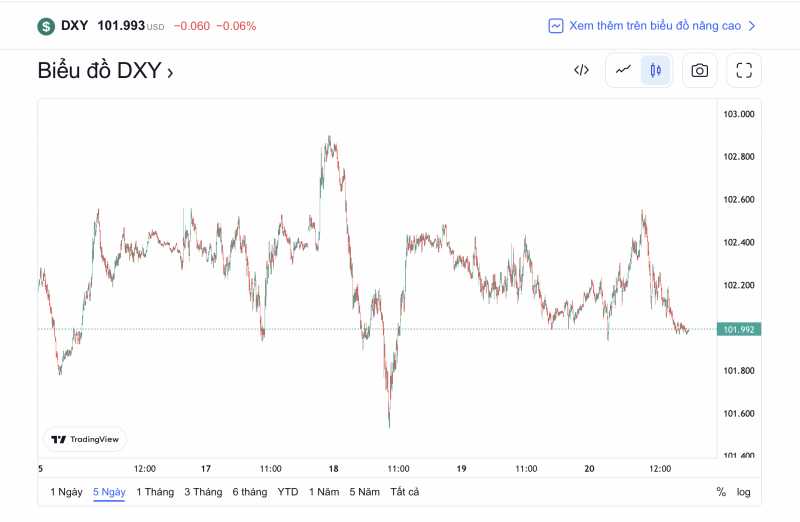 Tỷ giá USD hôm nay 21/1: Đồng đô la quay đầu tăng Tỷ giá USD hôm nay 21/1: Đồng đô la quay đầu tăng