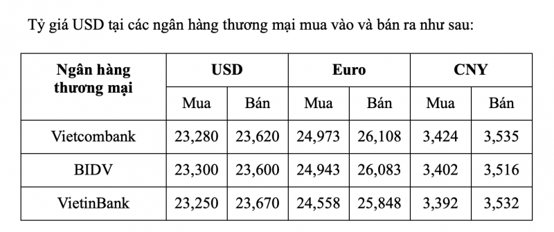 Tỷ giá USD hôm nay 21/1: Đồng đô la quay đầu tăng Tỷ giá USD hôm nay 21/1: Đồng đô la quay đầu tăng