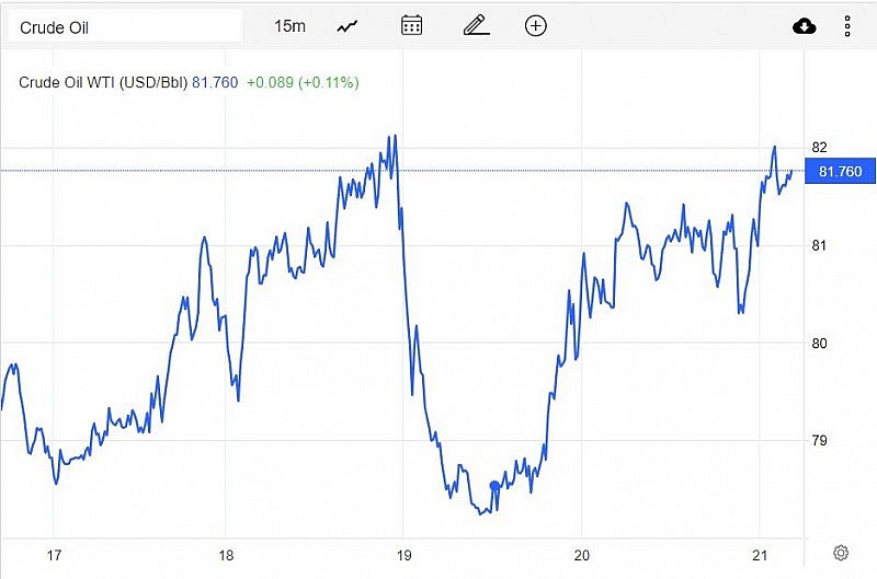 Giá xăng dầu hôm nay 22/1: Tăng khoảng 1 USD nhờ triển vọng nhu cầu nhiên liệu