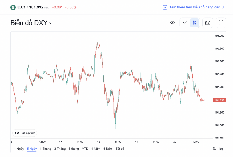 Tỷ giá USD hôm nay 22/1: Tỷ giá USD giảm nhẹ trong tuần vừa qua Tỷ giá USD hôm nay 22/1: Tỷ giá USD giảm nhẹ trong tuần vừa qua