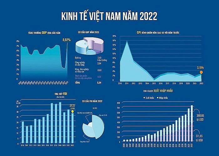 Nguồn: Tổng cục Thống kê Nguồn: Tổng cục Thống kê