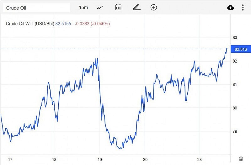 Giá dầu WTI trên thị trường thế giới vào sáng 24/1 (giờ Việt Nam)