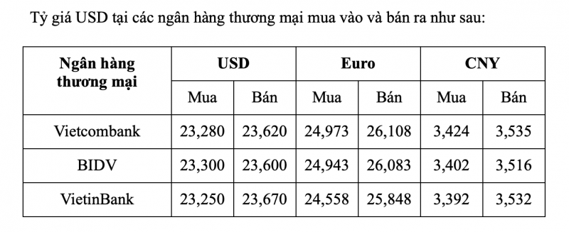 Tỷ giá USD hôm nay 24/1: Tỷ giá USD có tín hiệu tăng nhẹ Tỷ giá USD hôm nay 24/1: Tỷ giá USD có tín hiệu tăng nhẹ