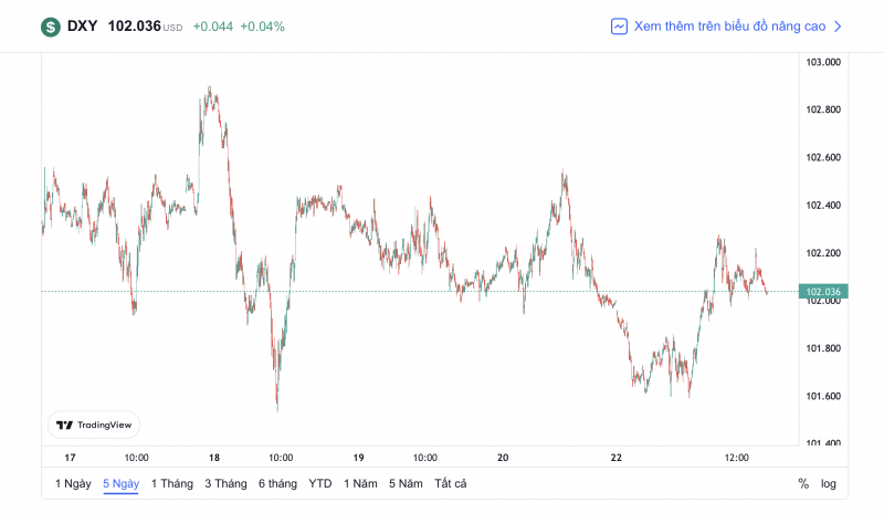 Tỷ giá USD hôm nay 24/1: Tỷ giá USD có tín hiệu tăng nhẹ Tỷ giá USD hôm nay 24/1: Tỷ giá USD có tín hiệu tăng nhẹ