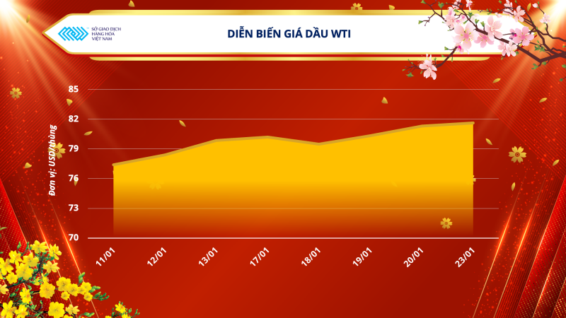 Thị trường hàng hóa hôm nay 24/1 Thị trường hàng hóa hôm nay 24/1