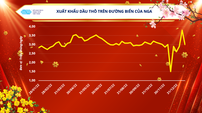 Thị trường hàng hóa hôm nay 24/1 Thị trường hàng hóa hôm nay 24/1