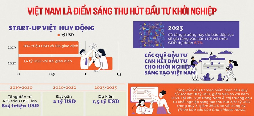 Tăng trưởng kinh tế Việt Nam qua góc nhìn của chuyên gia quốc tế Tăng trưởng kinh tế Việt Nam qua góc nhìn của chuyên gia quốc tế