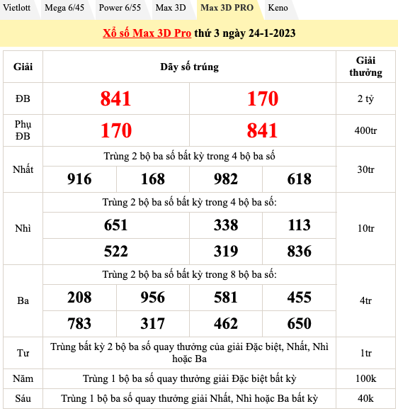 Trực tiếp kết quả xổ số hôm nay 24/1/2023: Xổ số miền Nam, xổ số miền Trung, xổ số Vietlott Trực tiếp kết quả xổ số hôm nay 24/1/2023: Xổ số miền Nam, xổ số miền Trung, xổ số Vietlott